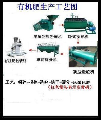 河北邢臺李總選購的小型有機肥生產(chǎn)線主要設備詳解